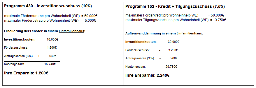 Energieeffizient Sanieren - Bestätigung für die KfW